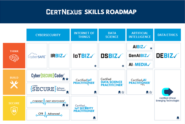 United States Career Campus LLC United States Career Campus LLC